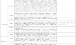 飞车爆料貂蝉视频大全最新,貂蝉视频大全，绝美舞姿惊艳登场！