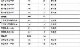 盐城教育局最新爆料信息,揭秘教育改革新动向与政策调整详情