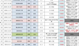 山口征地价格最新爆料,涨跌动态全解析