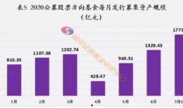 中国基金经理爆料新闻,独家爆料行业真相