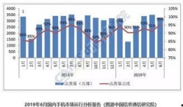 明年6月手机爆料新闻,揭秘明年旗舰手机最新爆料与趋势